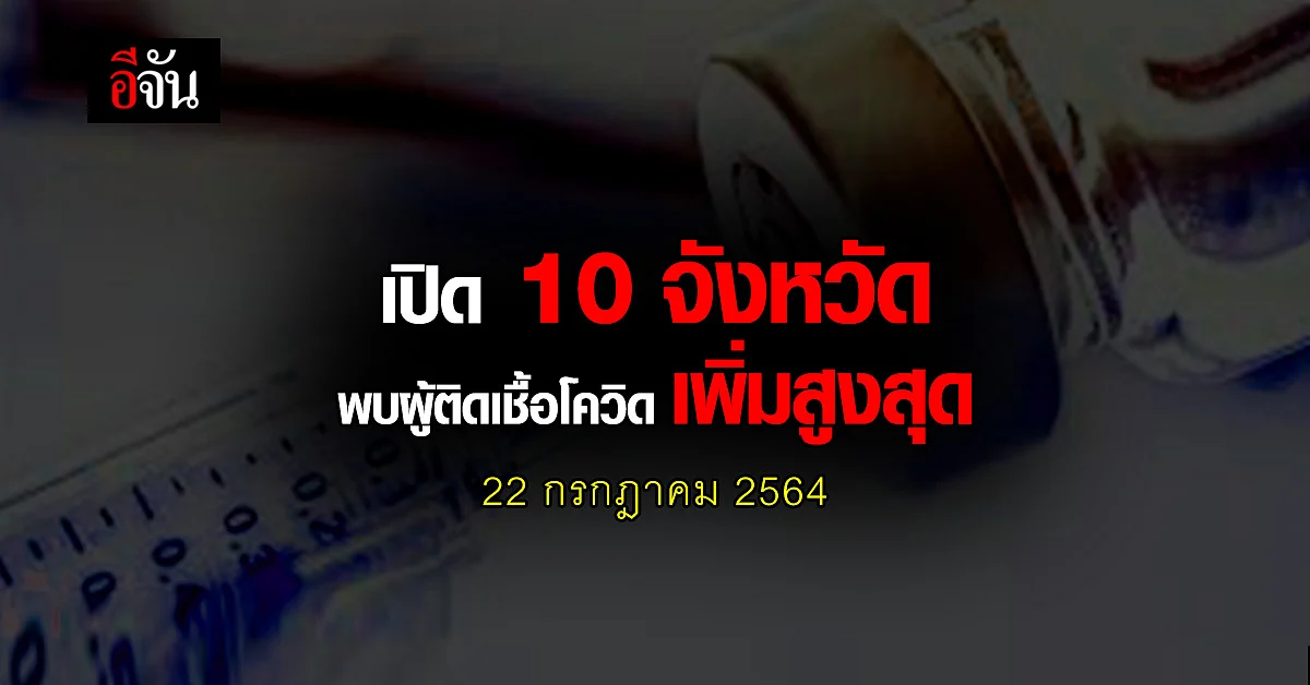 ศบค. เปิด 10 จังหวัด ติดเชื้อโควิด สูงสุด วันนี้ 22 กรกฎาคม 2564