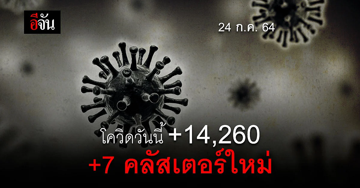 ศบค.พบคลัสเตอร์ใหม่ 7 แห่ง กระจาย 5 จังหวัด