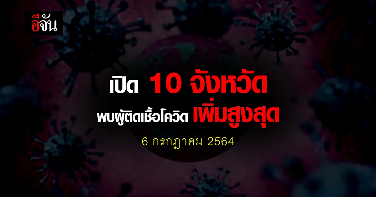 ศบค. เปิด 10 จังหวัด ติดเชื้อโควิด สูงสุด วันนี้ 6 กรกฎาคม 2564