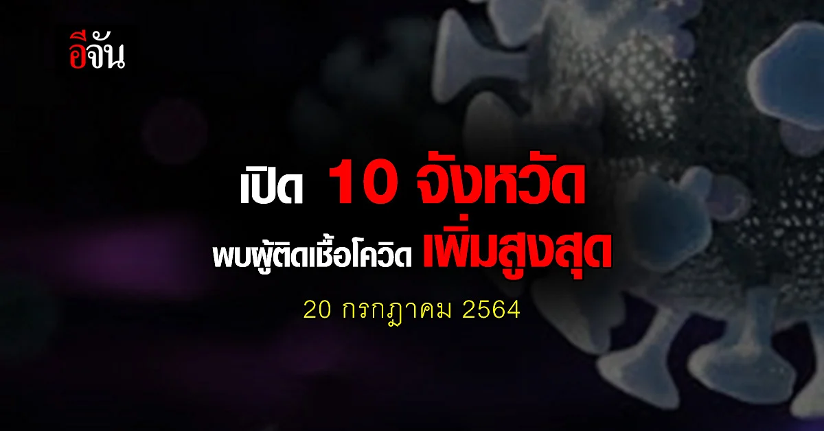 ศบค. เปิด 10 จังหวัด ติดเชื้อโควิด สูงสุด วันนี้ 20 กรกฎาคม 2564