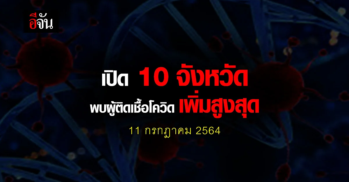 ศบค. เปิด 10 จังหวัด ติดเชื้อโควิด สูงสุด วันนี้ 11 กรกฎาคม 2564
