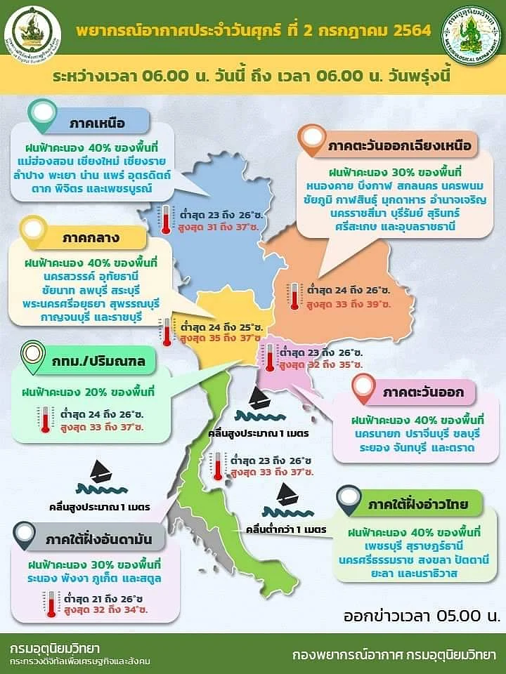 พยากรณ์อากาศประจำวันที่ 2 กรกฏาคม 2564