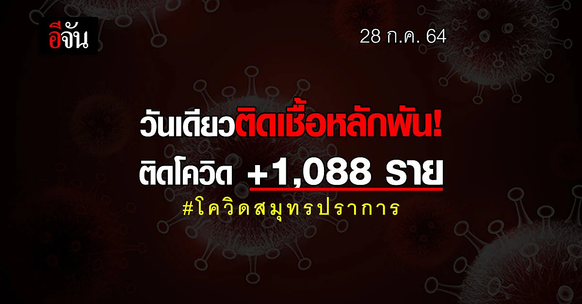 28 ก.ค. 64 โควิดสมุทรปราการ คร่า 12 ศพ ติดโควิด +1,088 ราย