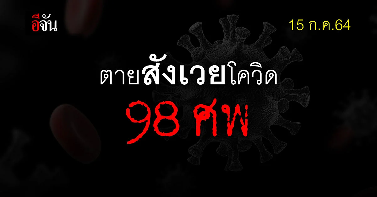 โควิดวันนี้ ศบค. รายงาน ยอดติดเชื้อใหม่ 9,186 ราย ตาย 98 ราย