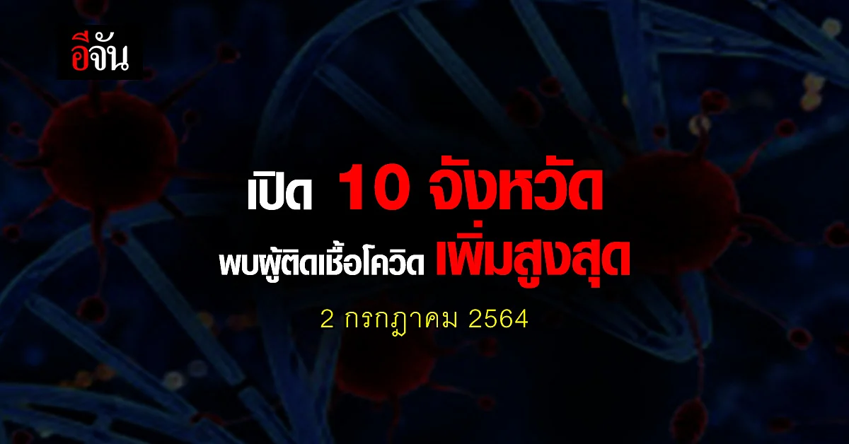 ศบค. เปิด 10 จังหวัด ติดเชื้อโควิด สูงสุด วันนี้ 2 กรกฎาคม 2564