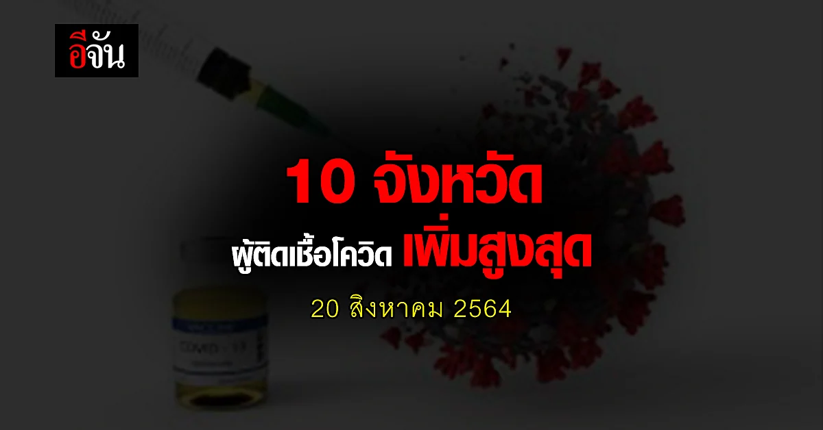 ศบค. เปิด 10 จังหวัด ติดเชื้อโควิด สูงสุด วันนี้ 20 สิงหาคม 2564