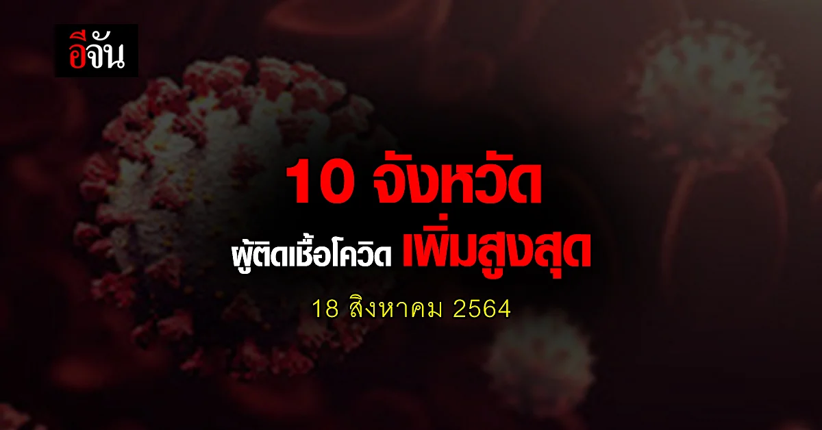 ศบค. เปิด 10 จังหวัด ติดเชื้อโควิด สูงสุด วันนี้ 18 สิงหาคม 2564