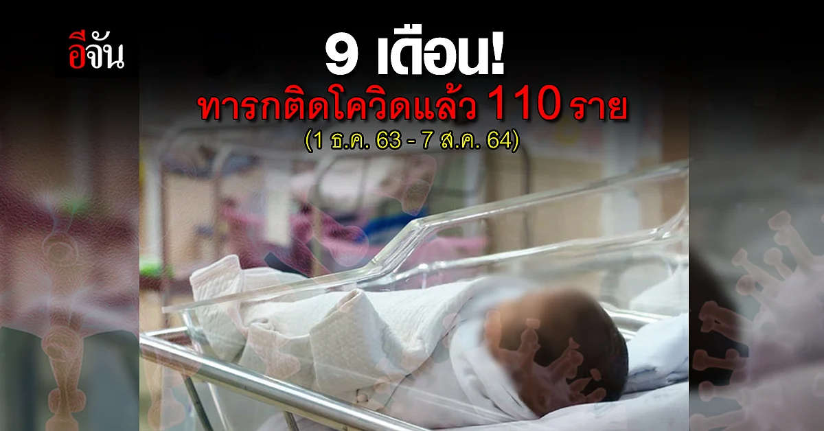 ทารกติดโควิด มากถึง 110 ราย ดับ 20 ราย (1 ธ.ค. 63 - 7 ส.ค. 64)