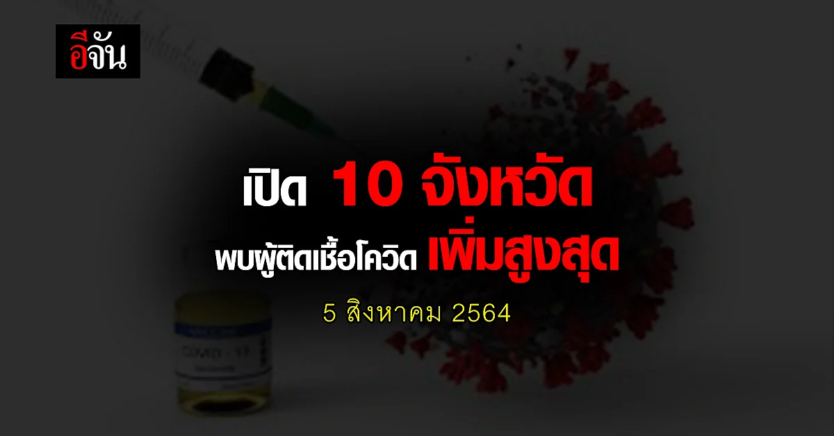 ศบค. เปิด 10 จังหวัด ติดเชื้อโควิด สูงสุด วันนี้ 5 สิงหาคม 2564