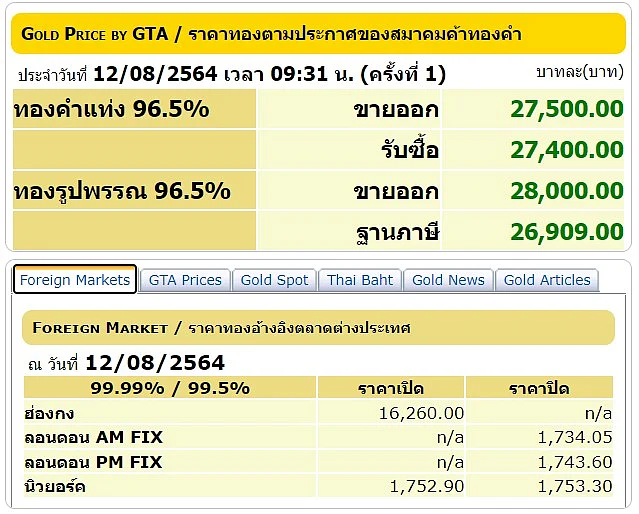 ราคาทอง วันที่ 12 สิงหาคม 2564