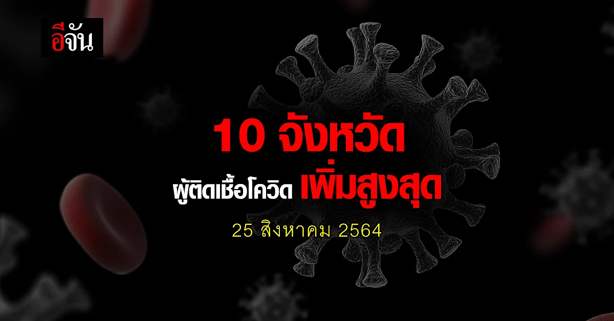 ศบค. เปิด 10 จังหวัด ติดเชื้อโควิด สูงสุด วันนี้ 25 สิงหาคม 2564