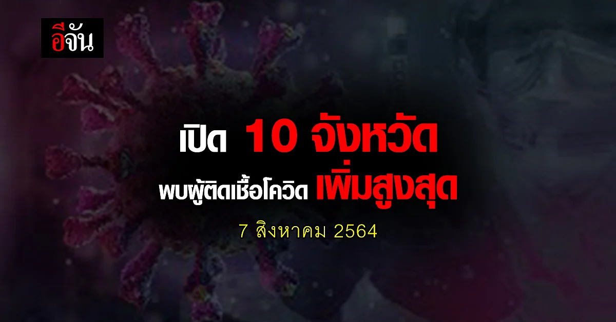 ศบค. เปิด 10 จังหวัด ติดเชื้อโควิด สูงสุด วันนี้ 7 สิงหาคม 2564