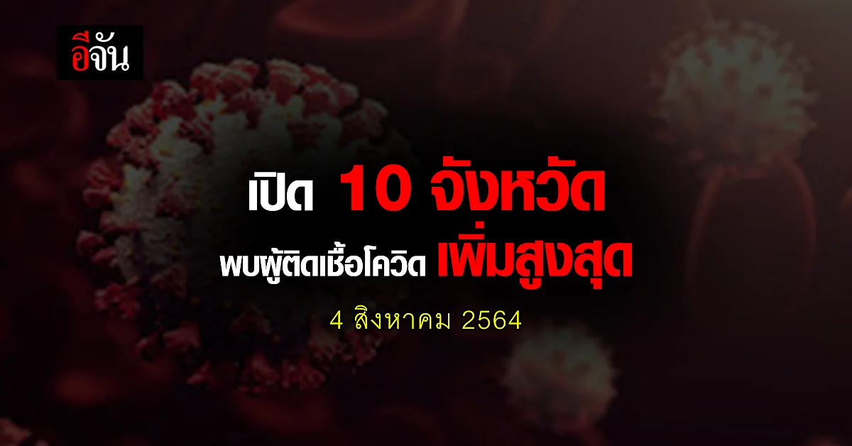 ศบค. เปิด 10 จังหวัด ติดเชื้อโควิด สูงสุด วันนี้ 4 สิงหาคม 2564