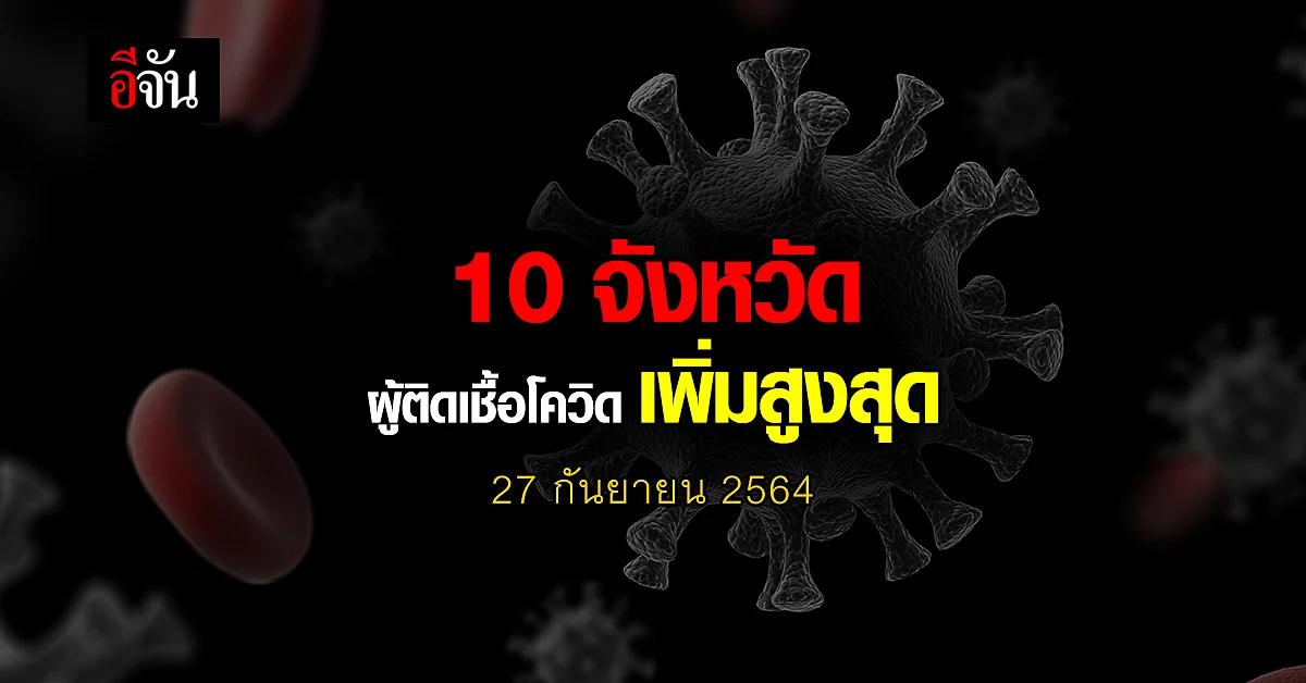 ศบค. เปิด 10 จังหวัด ติดเชื้อโควิด สูงสุด วันนี้ 27 กันยายน 2564