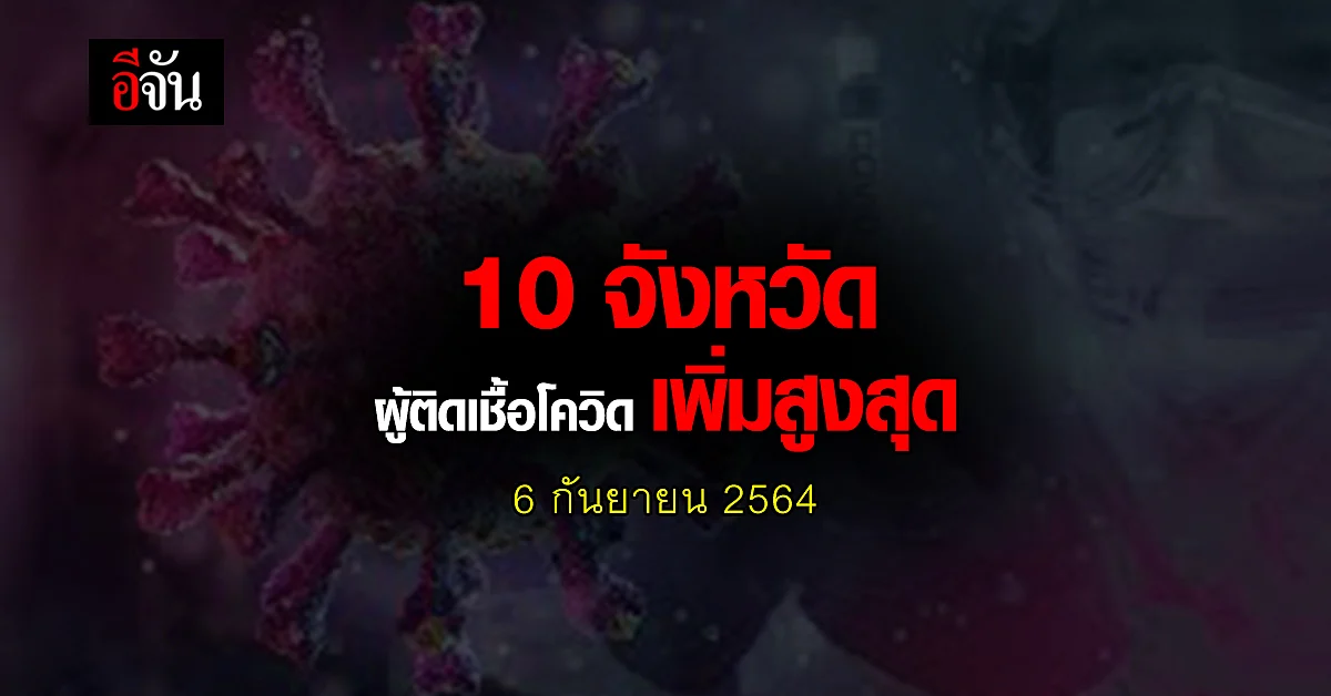 ศบค. เปิด 10 จังหวัด ติดเชื้อโควิด สูงสุด วันนี้ 6 กันยายน 2564