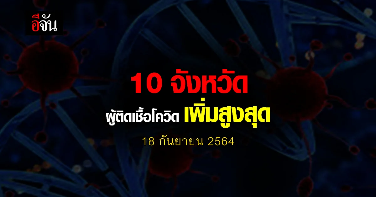 ศบค. เปิด 10 จังหวัด ติดเชื้อโควิด สูงสุด วันนี้ 18 กันยายน 2564
