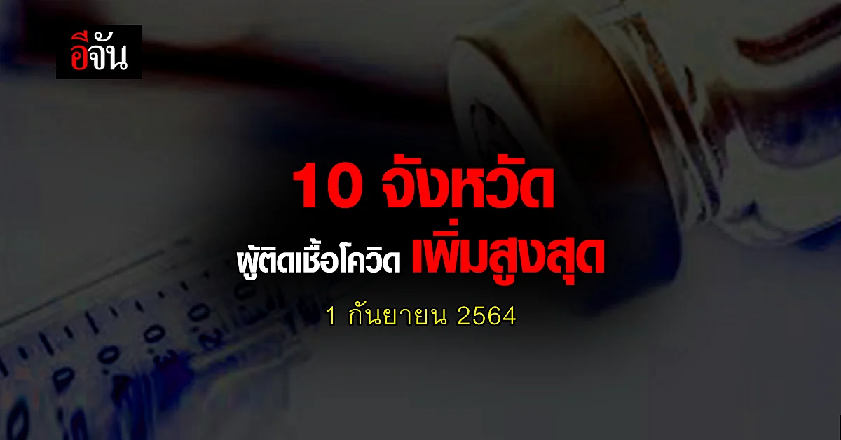 ศบค. เปิด 10 จังหวัด ติดเชื้อโควิด สูงสุด วันนี้ 1 กันยายน 2564
