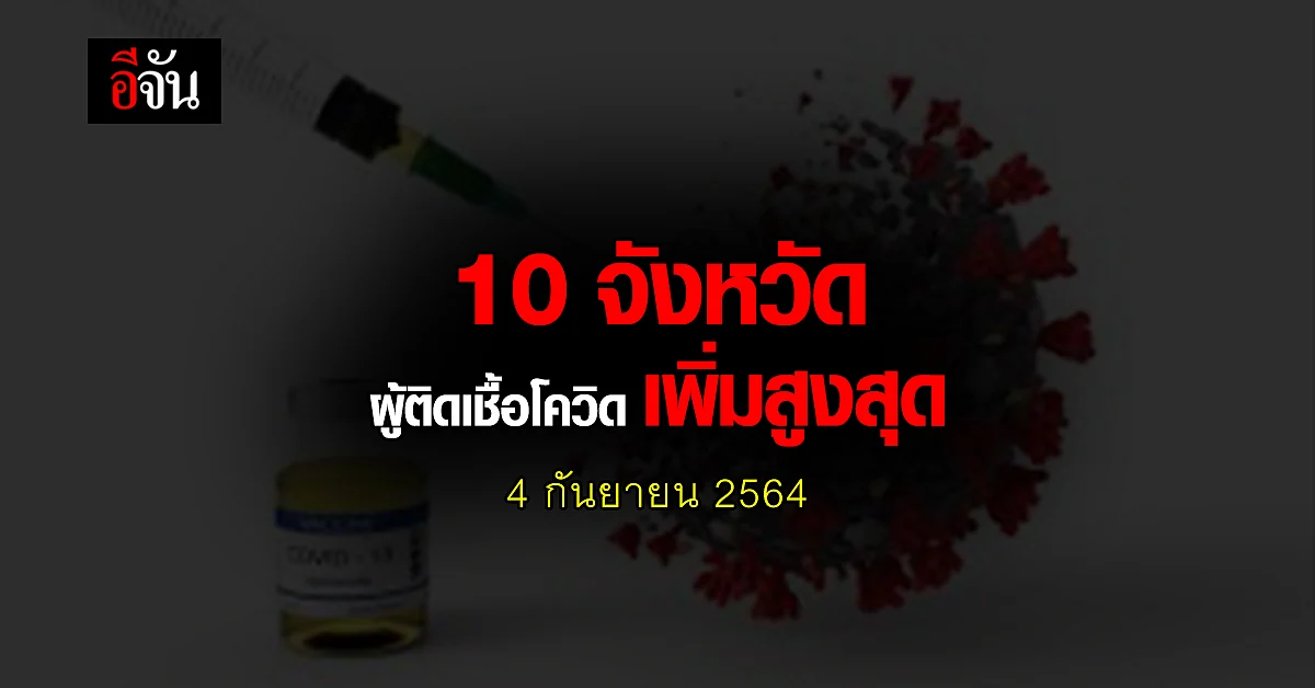ศบค. เปิด 10 จังหวัด ติดเชื้อโควิด สูงสุด วันนี้ 4 กันยายน 2564