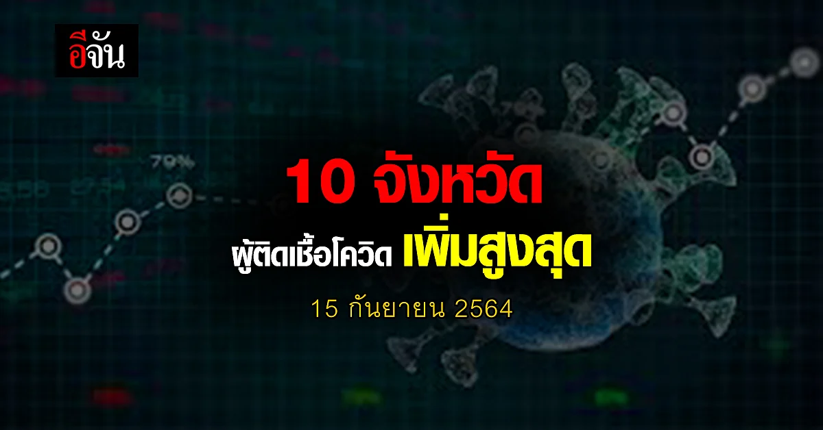 ศบค. เปิด 10 จังหวัด ติดเชื้อโควิด สูงสุด วันนี้ 15 กันยายน 2564