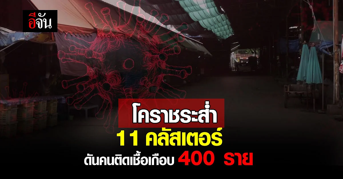 โควิดโคราช ยังน่าห่วง 11 คลัสเตอร์ ดันคนติดเชื้อเกือบ 400 ราย