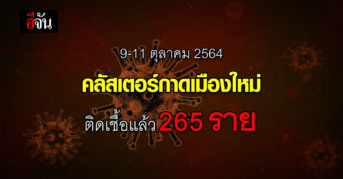 คลัสเตอร์ตลาดเมืองใหม่ เชียงใหม่ 3 วัน พบผู้ติดเชื้อ 265 ราย!
