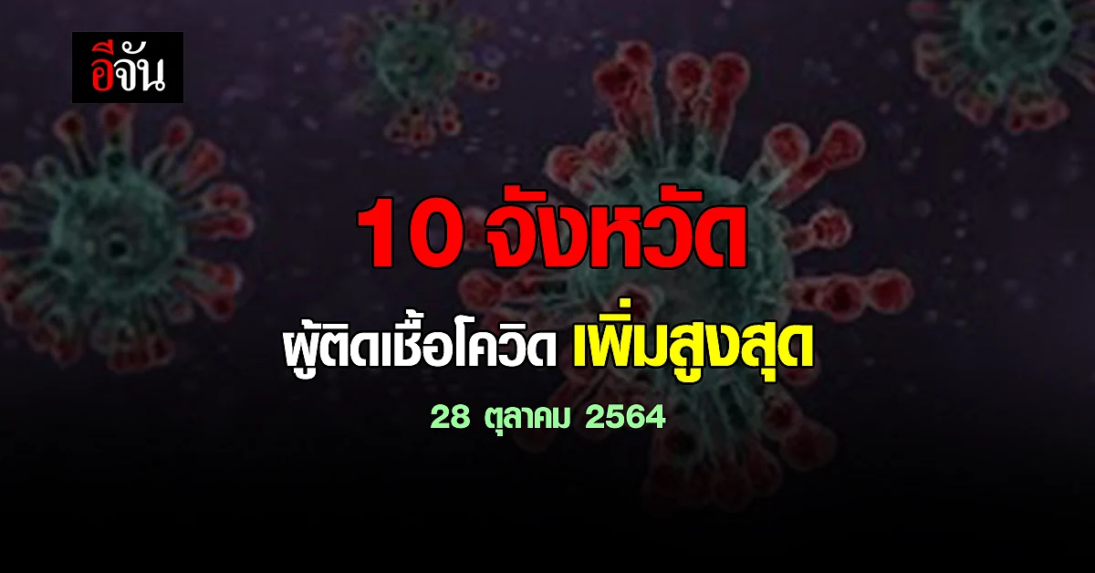 ศบค. เปิด 10 จังหวัด ติดเชื้อโควิด สูงสุด วันนี้ 28 ตุลาคม 2564