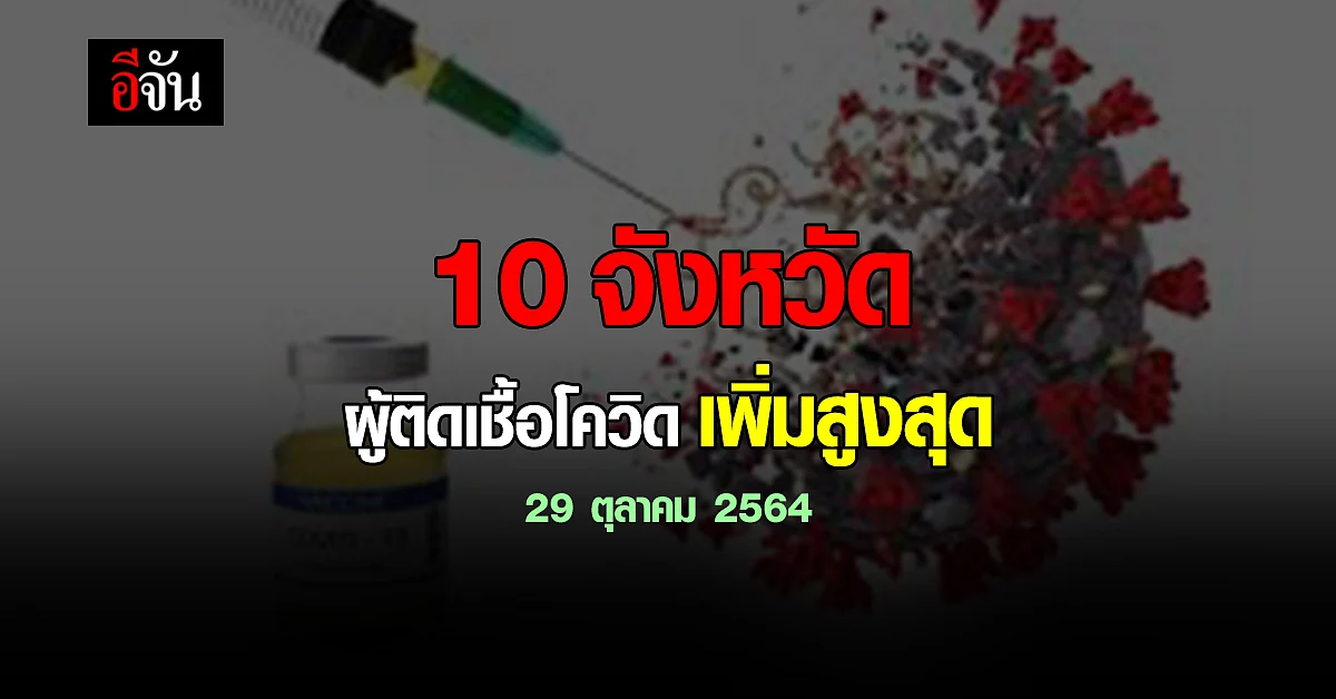 ศบค. เปิด 10 จังหวัด ติดเชื้อโควิด สูงสุด วันนี้ 29 ตุลาคม 2564