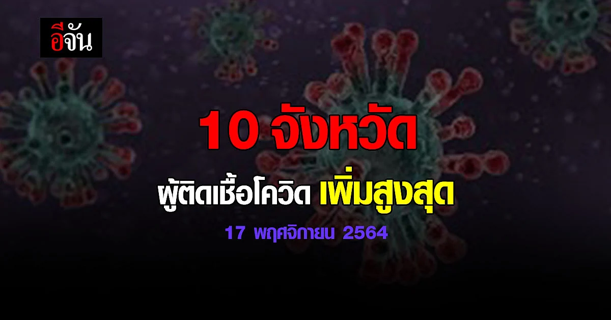 ศบค. เปิด 10 จังหวัด ติดเชื้อโควิด สูงสุด วันนี้ 17 พฤศจิกายน 2564