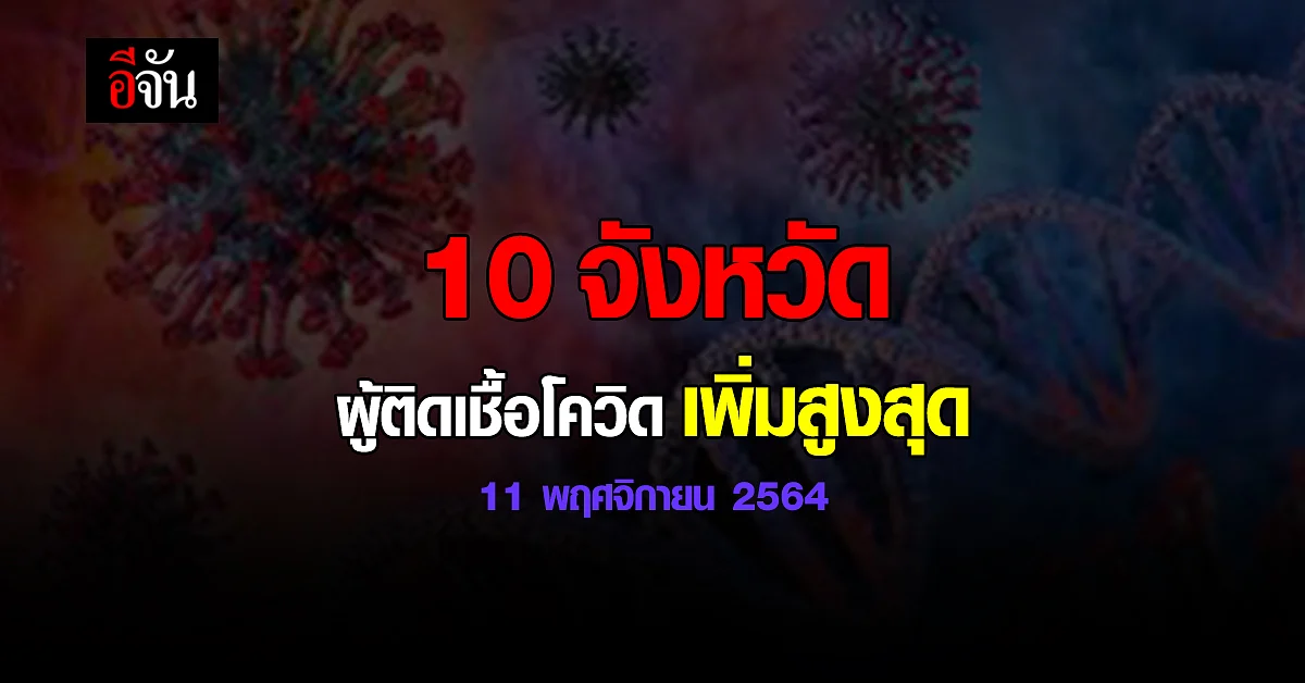 ศบค. เปิด 10 จังหวัด ติดเชื้อโควิด สูงสุด วันนี้ 11 พฤศจิกายน 2564