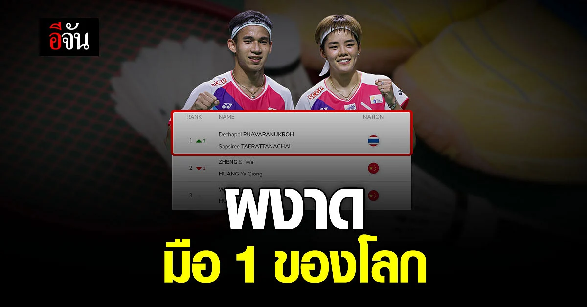 "บาส","ปอป้อ" ผงาดขึ้น มือ 1 โลก แบดมินตัน ประเภท คู่ผสม