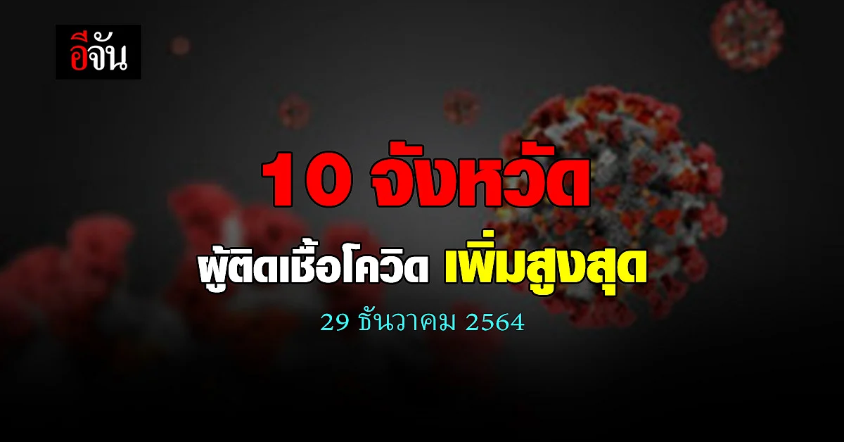 ศบค. เปิด 10 จังหวัด ติดเชื้อโควิด สูงสุด วันนี้ 29 ธันวาคม 2564