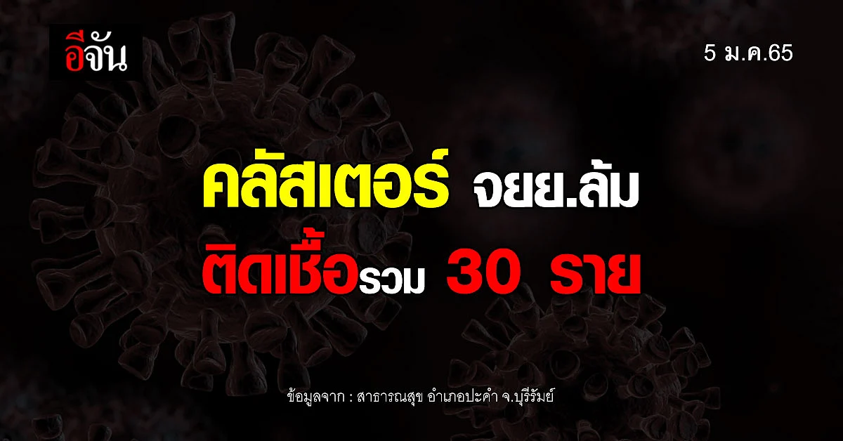 คลัสเตอร์ จยย.ล้ม ติดโควิดเพิ่ม 8 ราย เร่งกักตัวกลุ่มเสี่ยง
