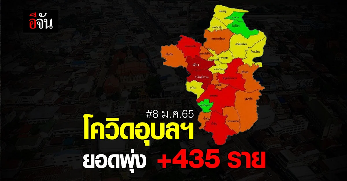 โควิดอุบลฯ วันนี้ ยอดพุ่ง 435 ราย อำเภอเมืองติดเยอะสุด