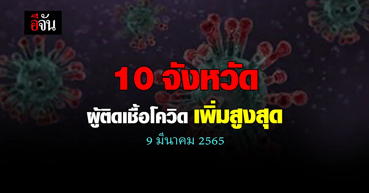 ศบค. เปิด 10 จังหวัด ติดเชื้อโควิด สูงสุด วันนี้ 9 มีนาคม 2565