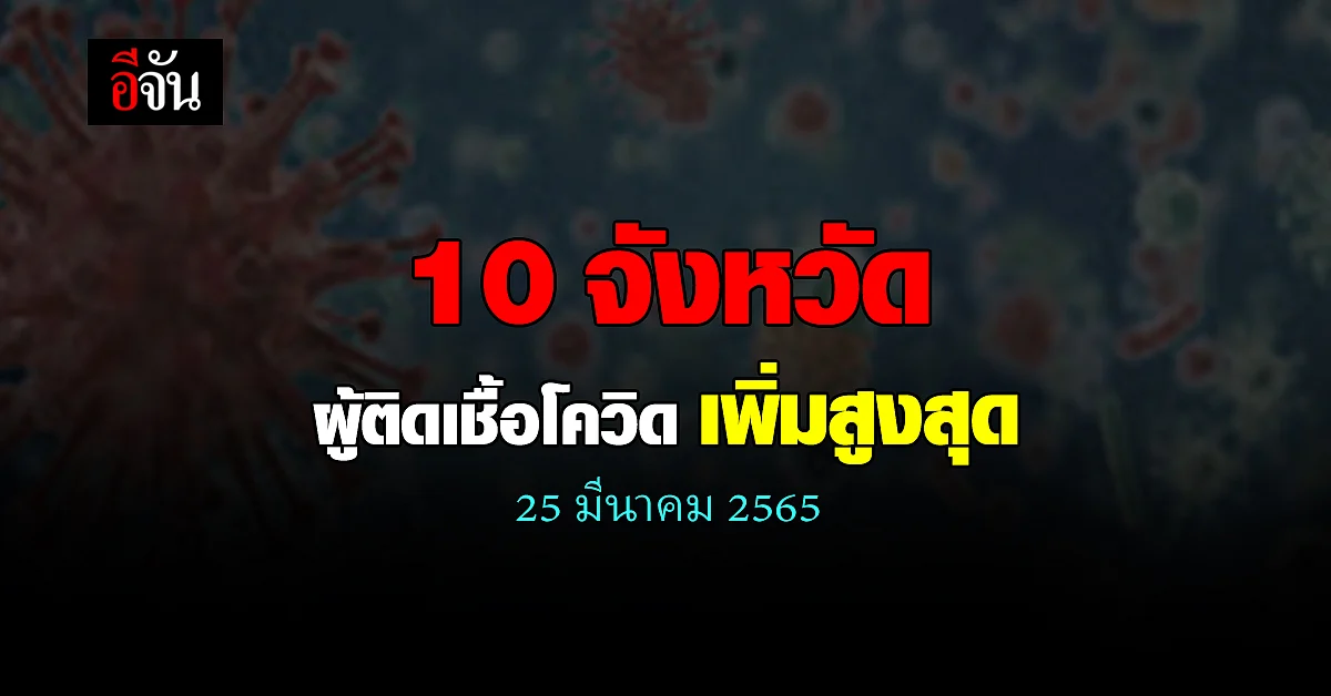 ศบค. เปิด 10 จังหวัด ติดเชื้อโควิด สูงสุด วันนี้ 25 มีนาคม 2565