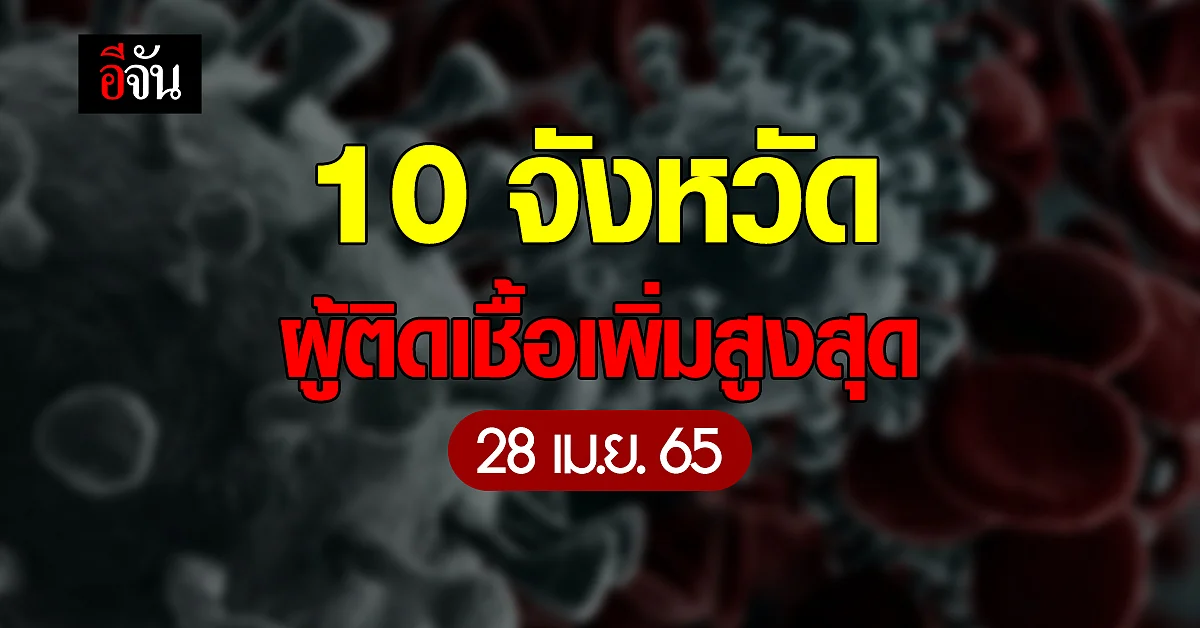 ศบค. เปิด 10 จังหวัด ติดเชื้อโควิด สูงสุด วันนี้ 28 เมษายน 2565