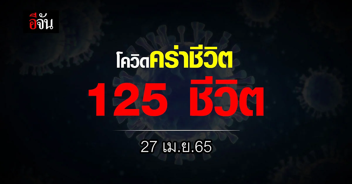 โควิดวันนี้ คร่าชีวิตผู้ป่วย 125 ราย