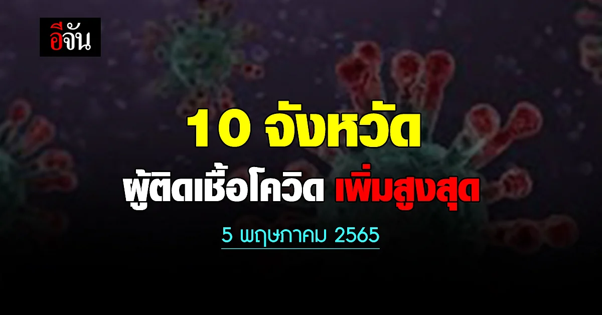ศบค. เปิด 10 จังหวัด ติดเชื้อโควิด สูงสุด วันนี้ 5 พฤษภาคม 2565