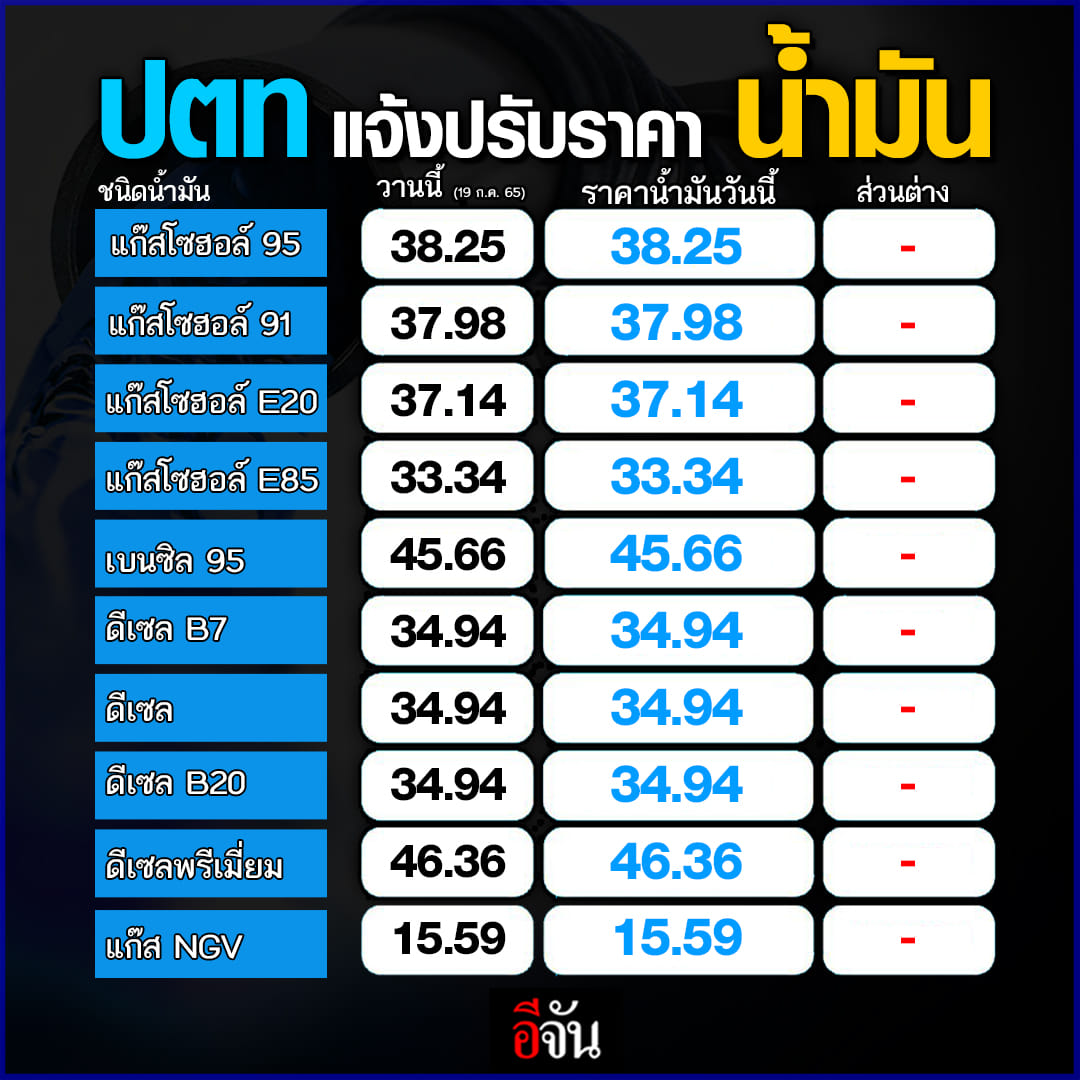 ราคาน้ำมันหน้าปั๊ม ปตท.