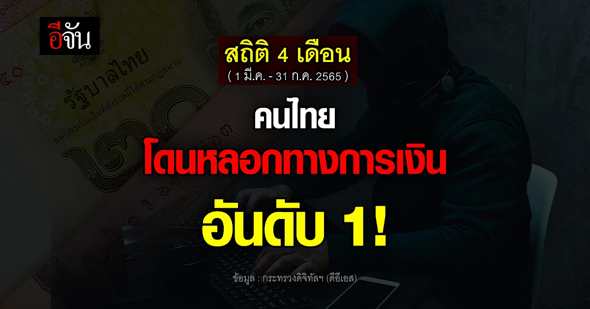 ดีอีเอส เปิดสถิติ 4 เดือน รับแจ้งความคดีออนไลน์ 59,846 เรื่อง!