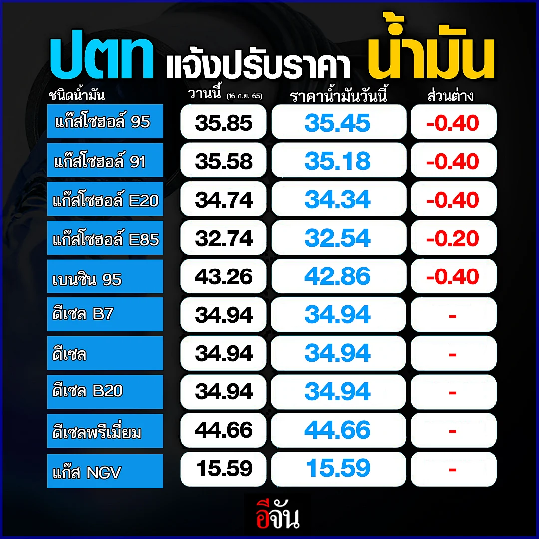 ราคาน้ำมันหน้าปั๊ม ปตท.
