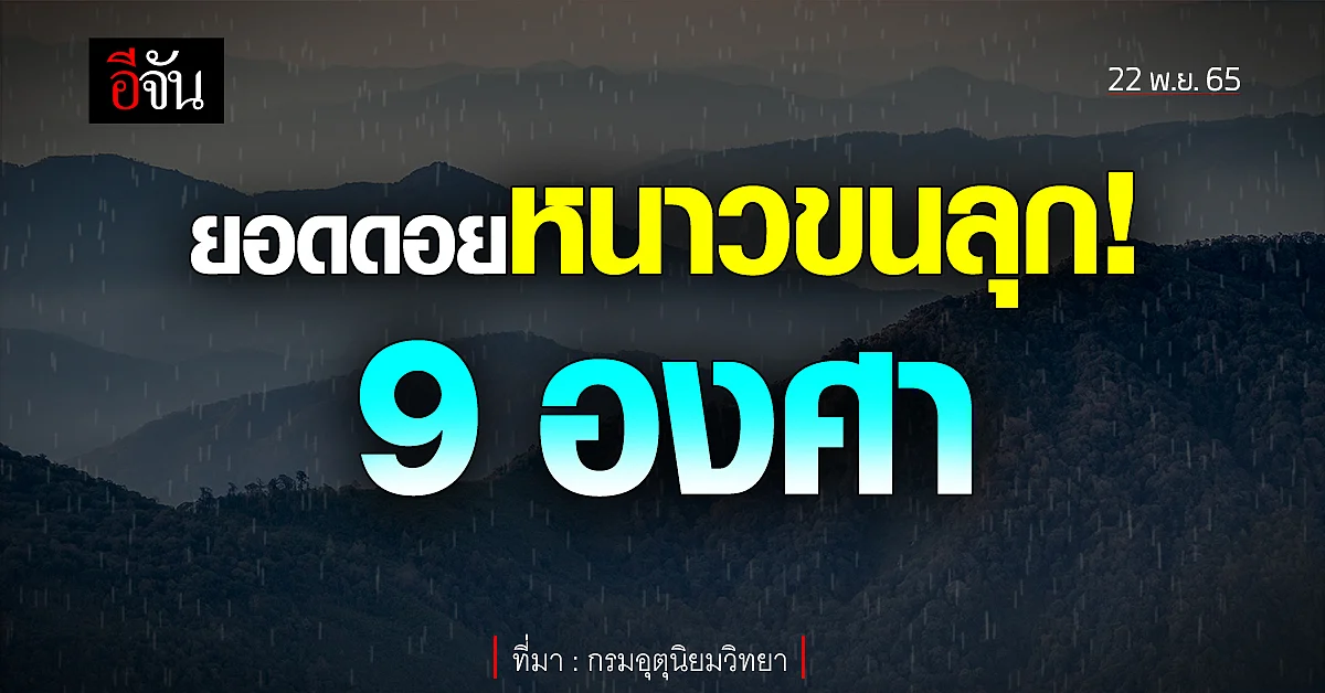 พยากรณ์อากาศวันนี้ 22 พ.ย.65 ภาพอากาศ เหนือหนาวจัด เเต่ใต้ฝนตก