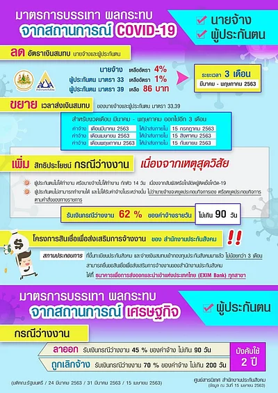 pix เงินสมทบประกันสังคมเดือนเมษายน 2564 à¸à¸£à¸°à¸ à¸à¸ª à¸à¸à¸¡à¹à¸£ มภà¸à¹à¸ ภ600 à¸à¸²à¸à¹à¸« ภà¸à¸ à¸à¸£à¸°à¸ à¸à¸à¸ ม 33 à¹à¹à¸¥ ว