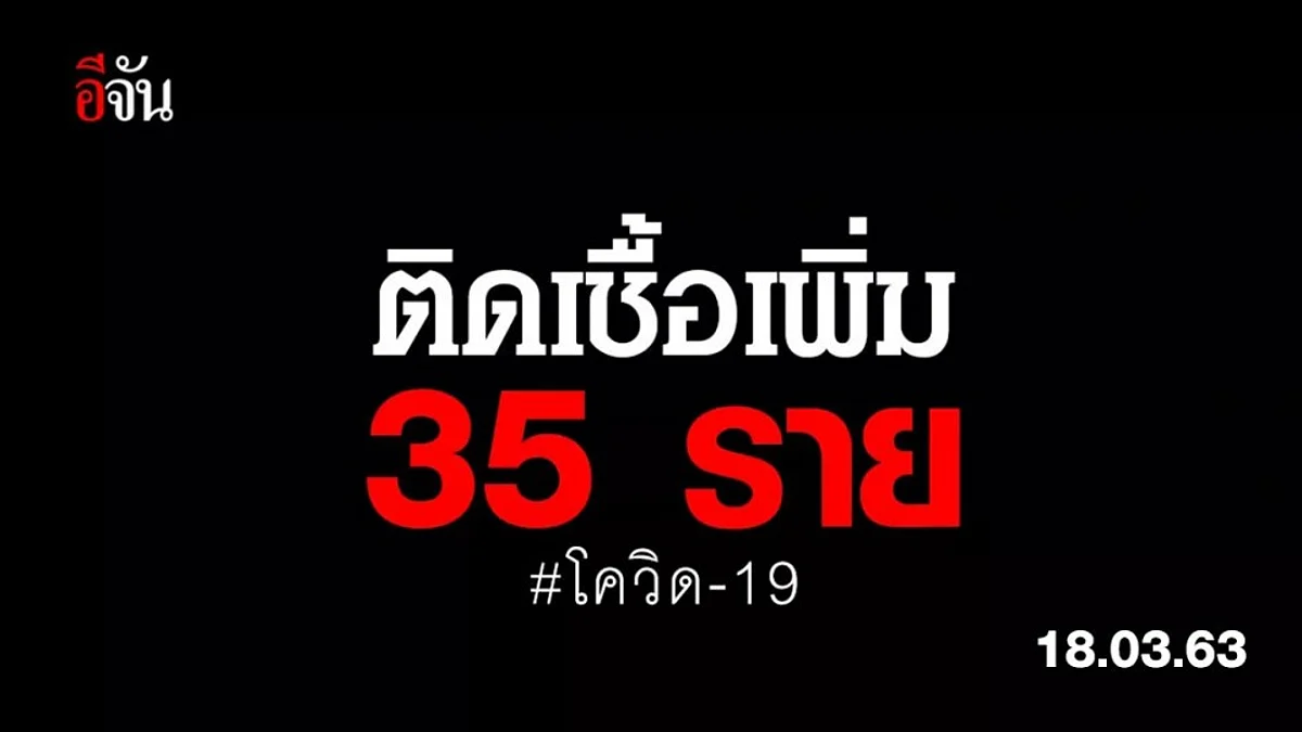 ไทยพบผู้ติดเชื้อเพิ่ม 35 ราย อาการหนัก 2 ราย