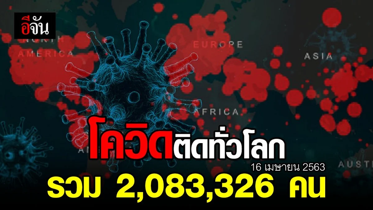 อัพเดตยอดผู้ติดเชื้อโควิด-19 ทั่วโลก 2,083,326 คน