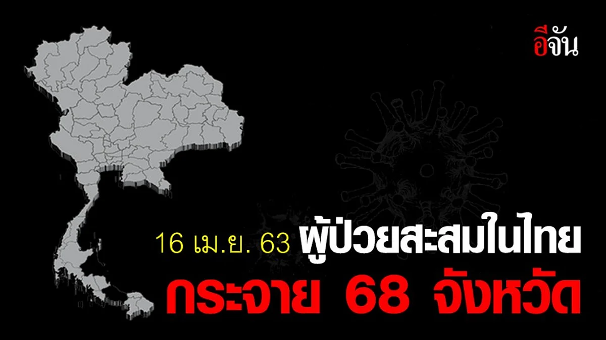 ศบค. เผย ยอดผู้ป่วยสะสม 2,672 รายกระจายอยู่ใน 68 จังหวัด