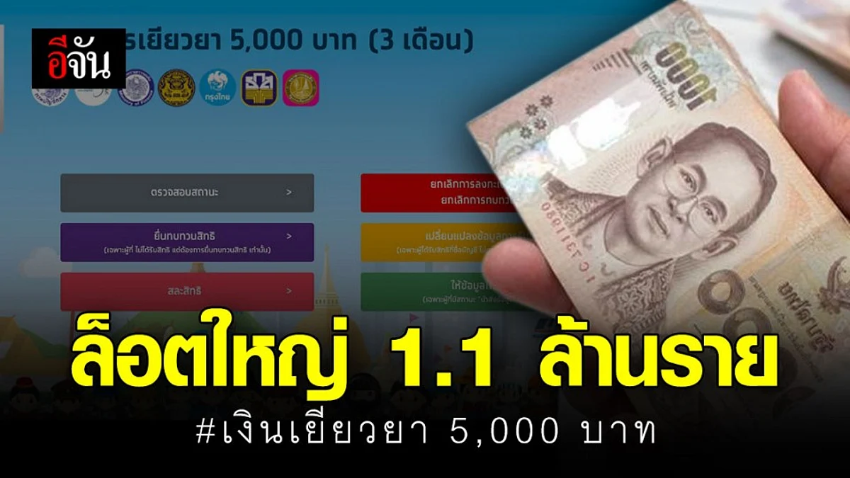 29 เม.ย. 63 คลังโอนเงินเยียวยา 5,000 บาท อีก 1.1 ล้านราย เยอะที่สุดตั้งแต่เริ่มโครงการมา