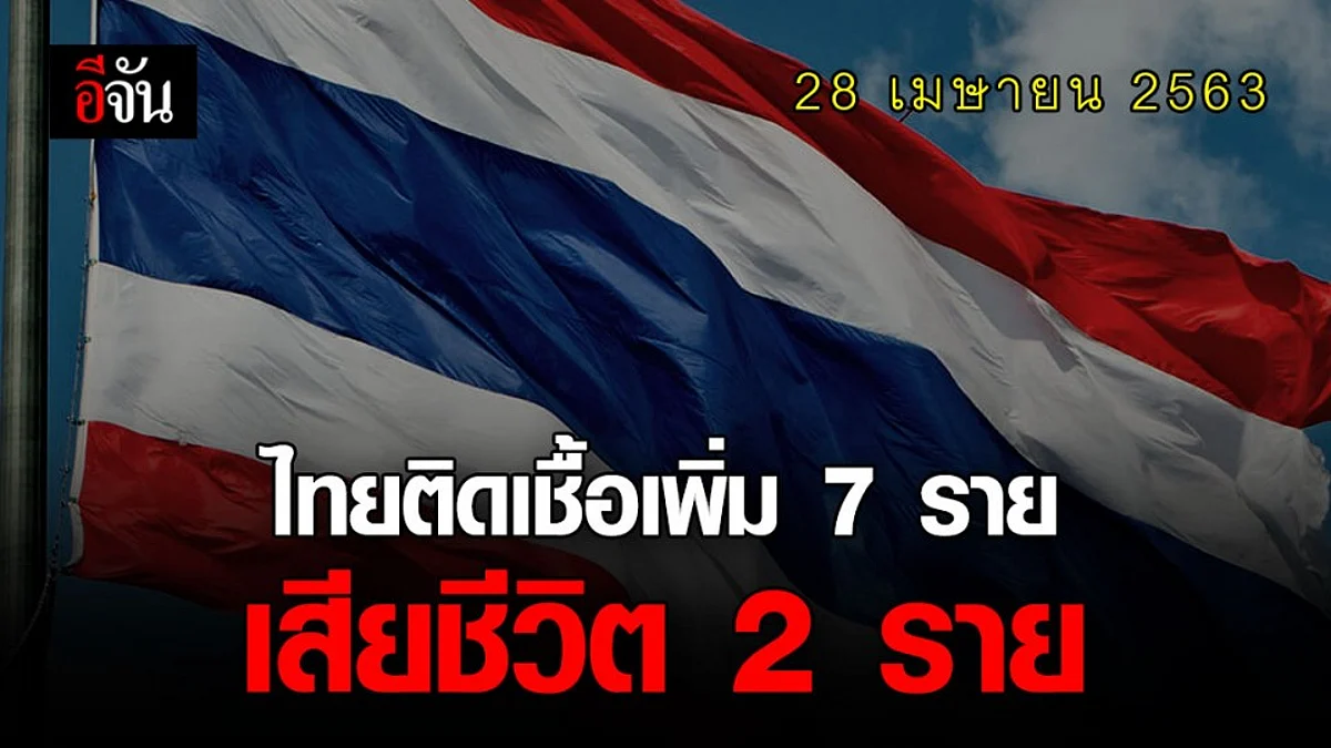 ศบค.เเถลง ไทยพบผู้ติดเชื้อเพิ่ม 7 ราย ดับเซ่นโควิดอีก 2 ราย