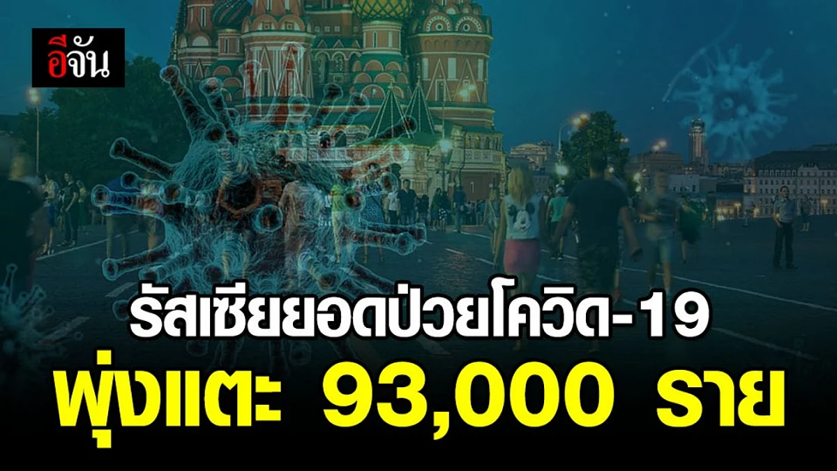 รัสเซียยอดป่วยโควิดพุ่ง! 6,400 รายในวันเดียว