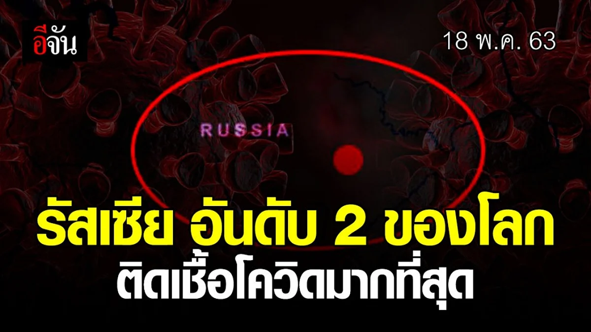 รัสเซียแย่! ยอดผู้ติดเชื้อพุ่งขึ้นอันดับที่ 2 ของโลก โดยพบผู้ป่วยยืนยัน 281,752 คน
